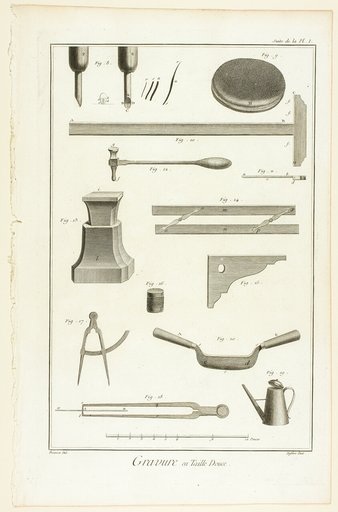 Copperplate Engraving, from Encyclopédie