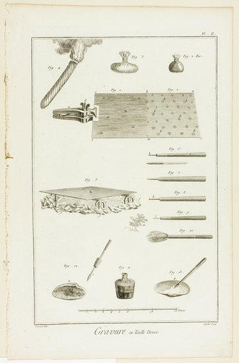 Copperplate Engraving, from Encyclopédie