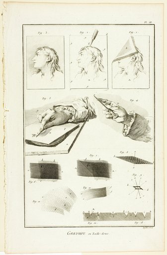 Copperplate Engraving, from Encyclopédie