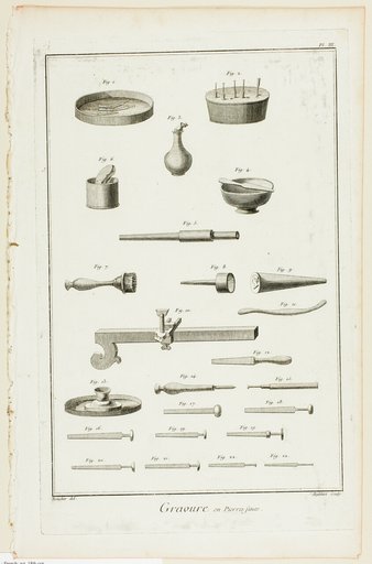 Gem Engraving, from Encyclopédie