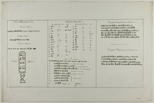 Plate of Persian and Egyptian Inscriptions