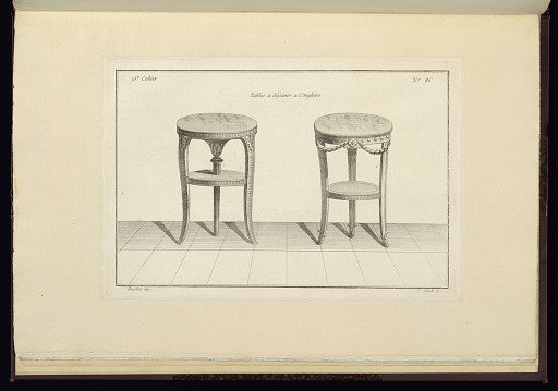 Tables a déjeuner a l'Angloise