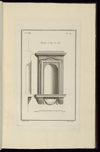 Elevation et Coupe de niche