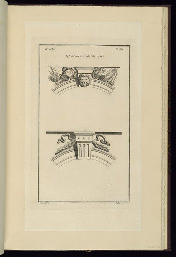 Clef curichie pour differentes portes