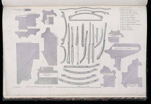 Designs of Carriage Parts