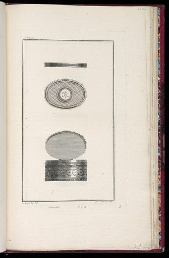 Box or Snuffbox Design