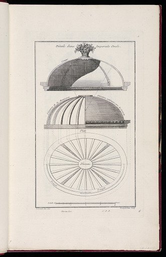 Détails d'une Imperiale Ovale