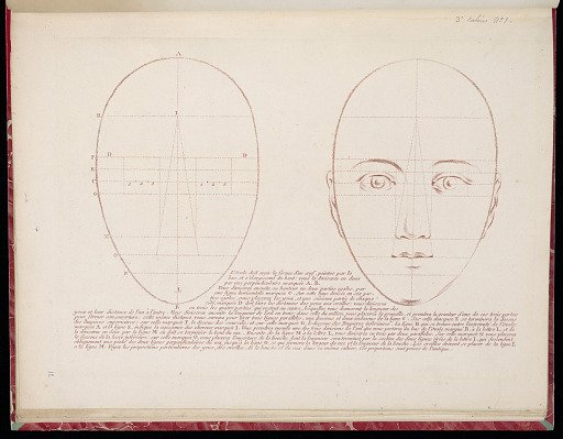 Study of a Head