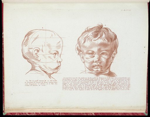 Studies of a Child's Head