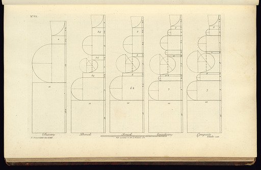 The Gentleman's and Cabinet-Maker's Director