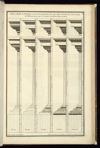 Divers Profils de Piedestaux suivant les proportions des cinq ordres d'Architecture tant à l'usage des Bâtiments que propre à soutenir des figures, Vases et autres