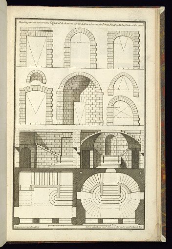 Developpement concernant l'appareil de diverses sortes d'Arcs à l'usage des Portes, Fenêtres, Niches, Voutes et Escaliers
