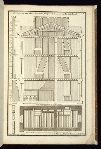 Developpement d'une Coupe de Bâtiment qui représente les tuyaux de Cheminée dévoyées