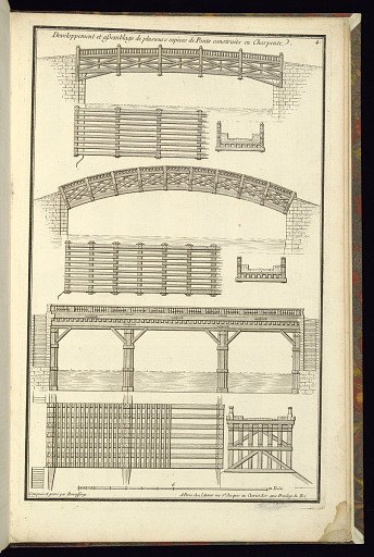 Developpement et aßemblage de plusieurs espèces de Ponts construits en Charpente