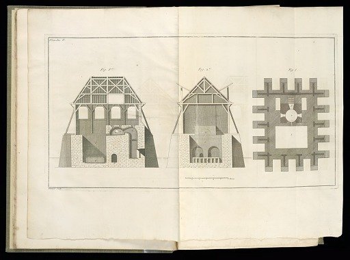 Livre d'architecture, contenant les principes généraux de cet art, et les plans, élévations et profils de quelques-uns des bâtimens faits en France et dans les pays étrangers, par le sieur Boffrand