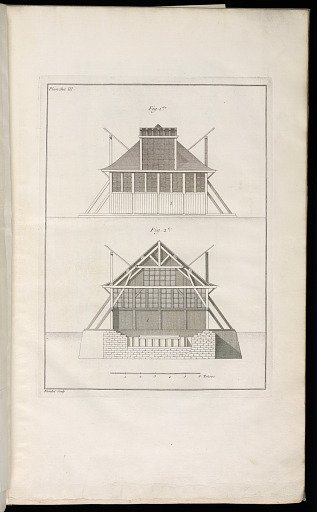 Livre d'architecture, contenant les principes généraux de cet art, et les plans, élévations et profils de quelques-uns des bâtimens faits en France et dans les pays étrangers, par le sieur Boffrand