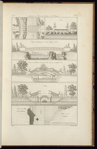 Détails des Ponts du Jardin de St. James