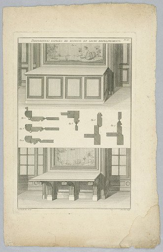 Different Types of Buffets and Their Development