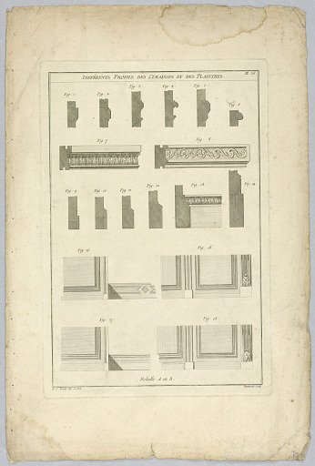 Different Profiles of Crimps and Complaints