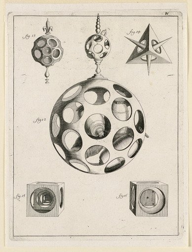 Plate 4, from Recueil d'ouvrages curieux de mathématique et de mécanique, ou description du cabinet de Monsieur Grollier de Servière