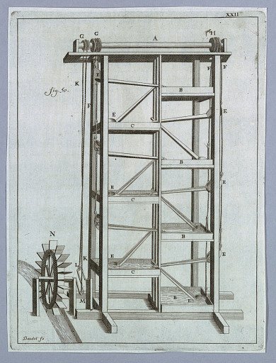 Plate 22, from Recueil d'ouvrages curieux de mathématique et de mécanique, ou description du cabinet de Monsieur Grollier de Servière
