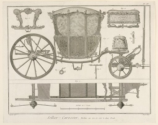 Sellier-Carossier, pl. XI from "Encyclopédie ou Dictionnaire Raisonné des Sciences, des Arts et des Métiers"
