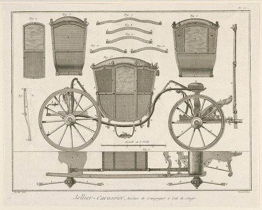 Sellier-Carossier, pl. VI from "Encyclopédie ou Dictionnaire Raisonné des Sciences, des Arts et des Métiers"