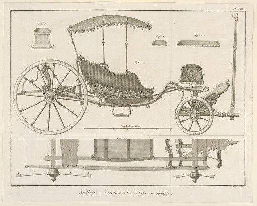Sellier-Carossier, pl. VIII from "Encyclopédie ou Dictionnaire Raisonné des Sciences, des Arts et des Métiers"