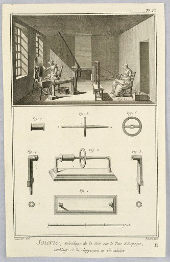 Equipment Used for Spinning Silk
