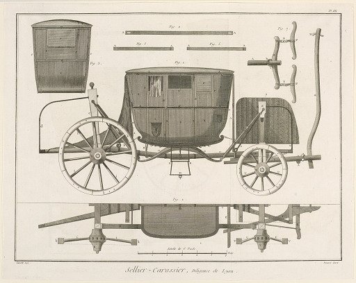 Sellier-Carossier, pl. IX from "Encyclopédie ou Dictionnaire Raisonné des Sciences, des Arts et des Métiers"
