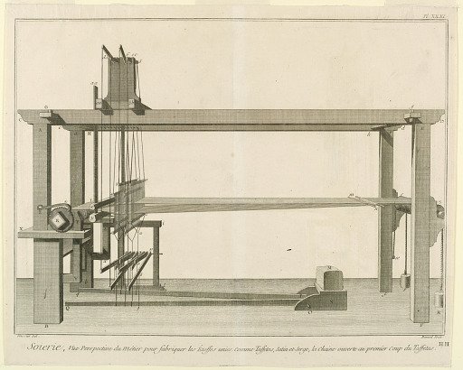 Equipment Used for Making Silk Textiles