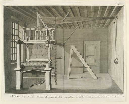 Equipment Used for Making Silk Textiles