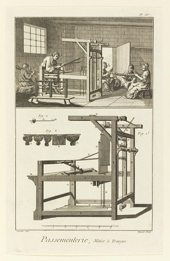 Passementerie, Mètier à Franges