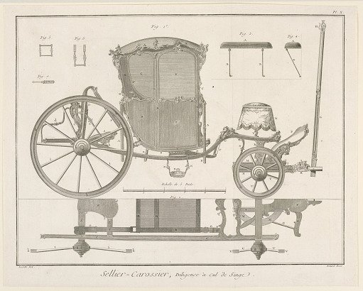 Sellier-Carossier, pl. X from "Encyclopédie ou Dictionnaire Raisonné des Sciences, des Arts et des Métiers"