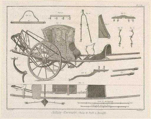 Sellier-Carossier, pl. XIII from "Encyclopédie ou Dictionnaire Raisonné des Sciences, des Arts et des Métiers"