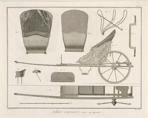 Sellier-Carossier, pl. XV from "Encyclopédie ou Dictionnaire Raisonné des Sciences, des Arts et des Métiers"