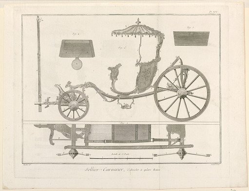 Sellier-Carossier, pl. XVI from "Encyclopédie ou Dictionnaire Raisonné des Sciences, des Arts et des Métiers"