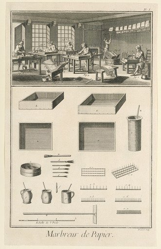 Marbreur de Papier, pl. I from "Encyclopédie ou Dictionnaire Raisonné des Sciences, des Arts et des Métiers"