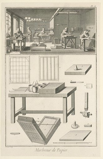 Marbreur de Papier, pl. II from "Encyclopédie ou Dictionnaire Raisonné des Sciences, des Arts et des Métiers"