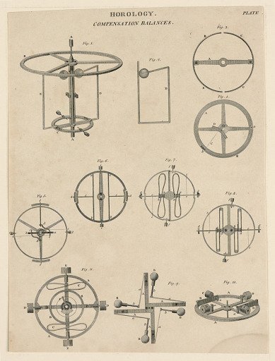 Horology: Compensation Balance, pl. XXIX from "A Cyclopaedia of Horology - Rees's Clocks Watches and Chronometers"