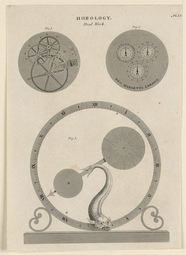 Horology: Dial Work, from pl. XXXIII from "A Cyclopaedia of Horology - Rees's Clocks Watches and Chronometers"