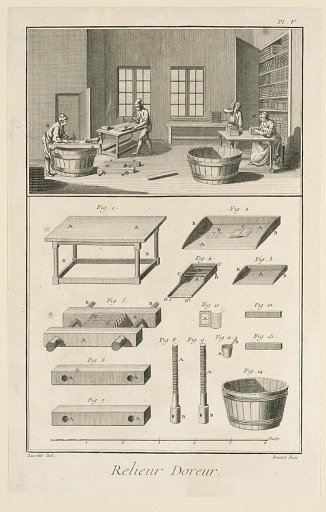 Relieur Doreur, pl. V from "Encyclopédie ou Dictionnaire Raisonné des Sciences, des Arts et des Métiers"