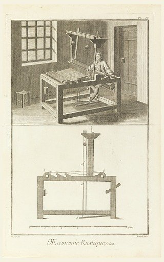 Plate IV of "Travail et emploi du Coton" from Diderot's Encyclopia, Vol. I
