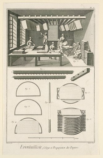 Plate Illustrating Fanmaking from Diderot's "Encyclopédie"