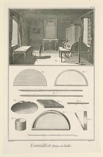 Plate Illustrating Fanmaking from Diderot's "Encyclopédie"
