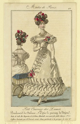 Fashion Plate for Woman's