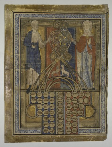 Single Leaf: Table of Consanguinity
