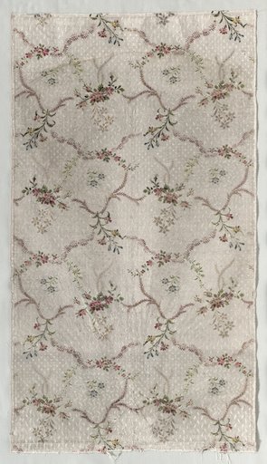Length of Textile