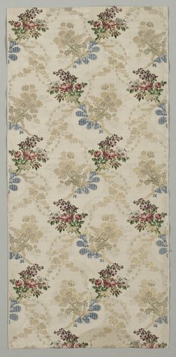 Length of Textile