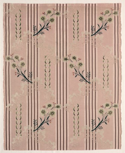 Length of Textile